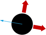 The Aerodynamic Forces on a Golf Ball