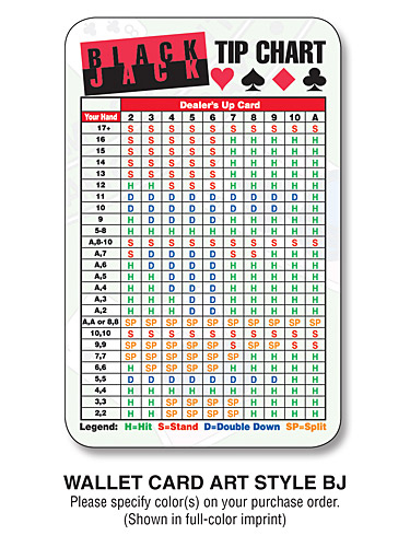 Tip Chart Card